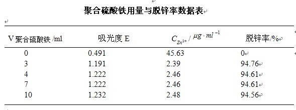 聚合硫酸鐵脫鋅