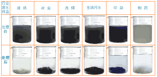 聚合硫酸鐵效果