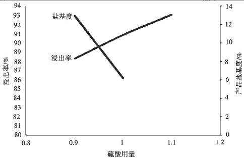 聚合硫酸鐵制備